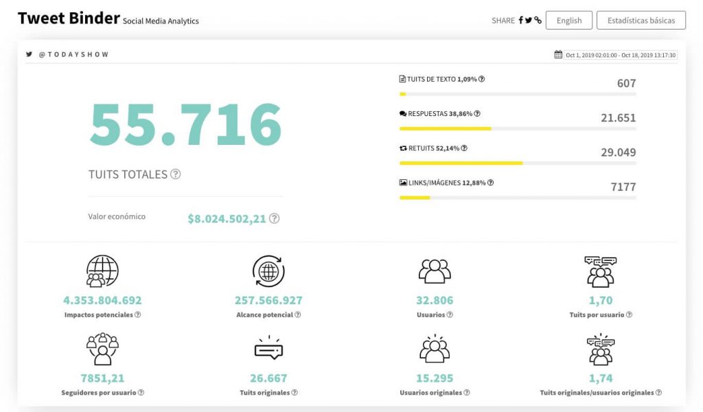 estadísticas gratis twitter