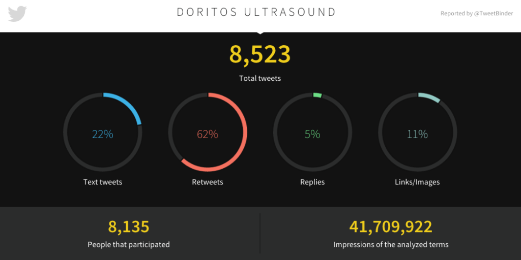 DORITOS ULTRASOUND