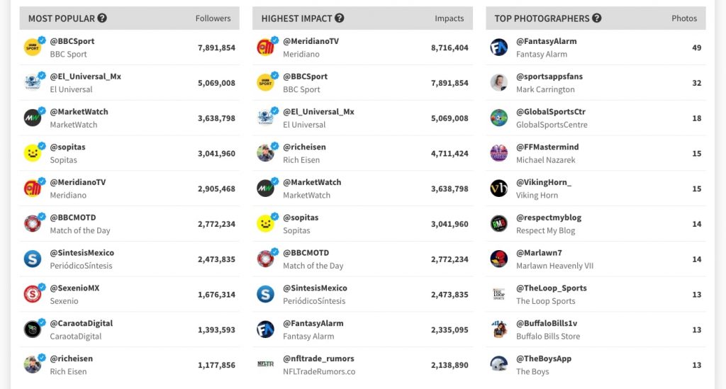 Free Twitter Datasets Mega Compilation - TrackMyHashtag