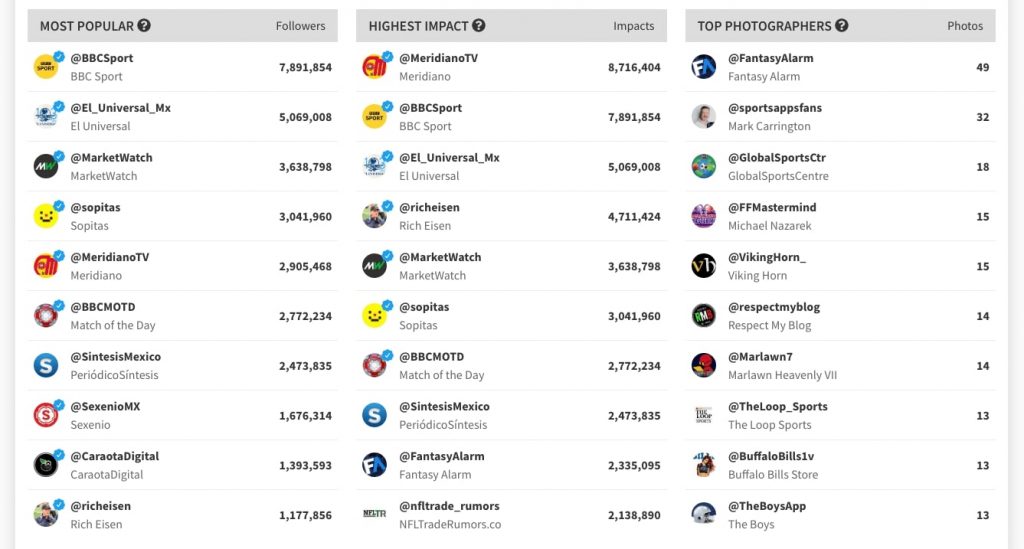 Twitter Hashtag tracker - tweet binder