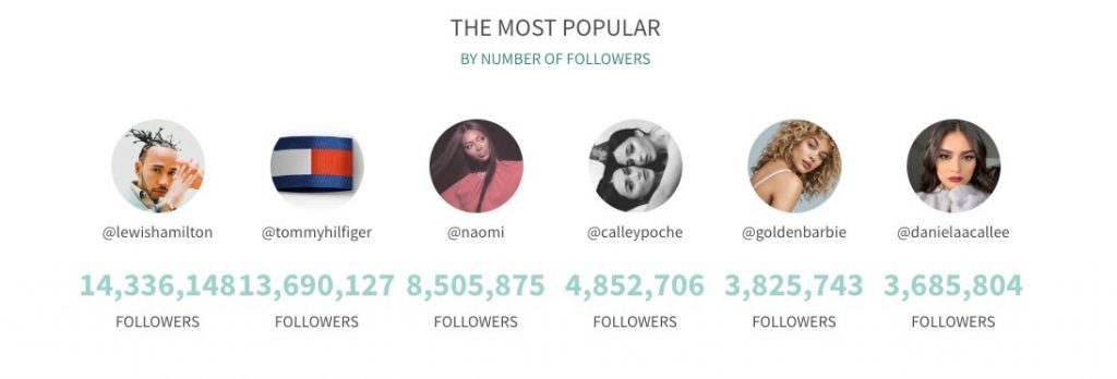 #tommyxlewis popular users