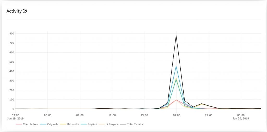 Twitter chat 19