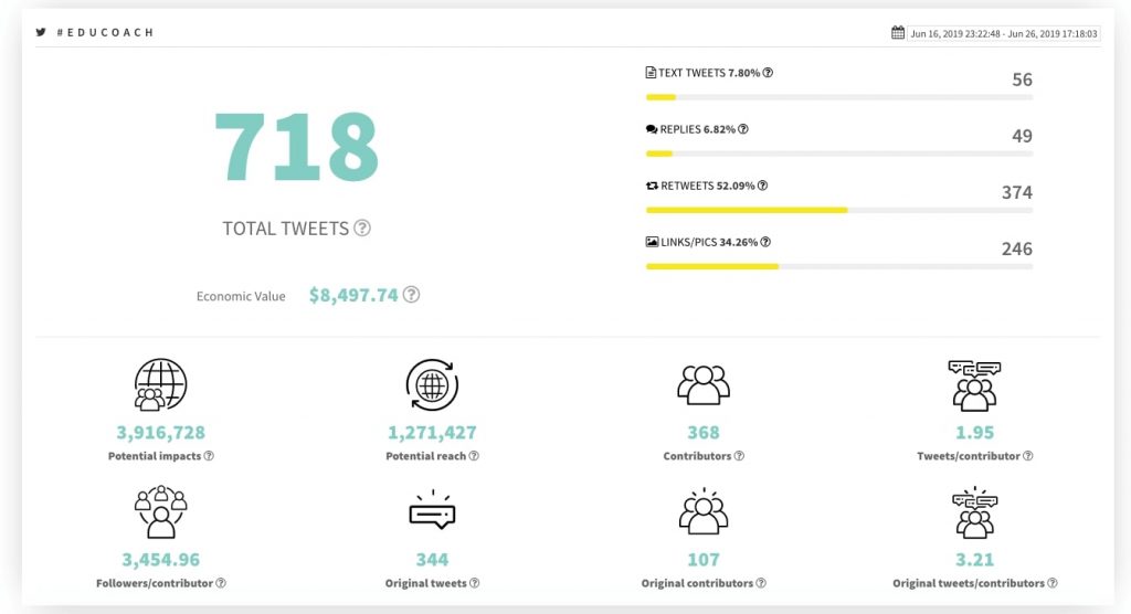 Twitter stats of #educoach