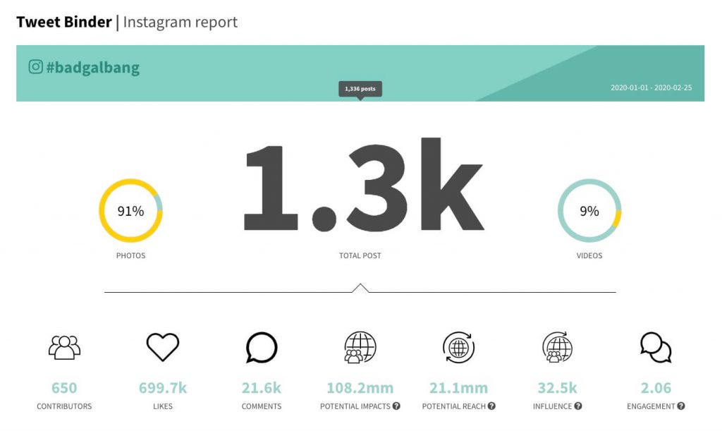 Informe hashtag Instagram