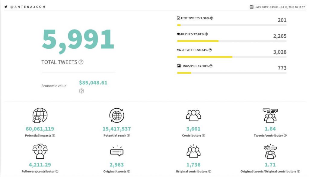 twitter benchmarking post