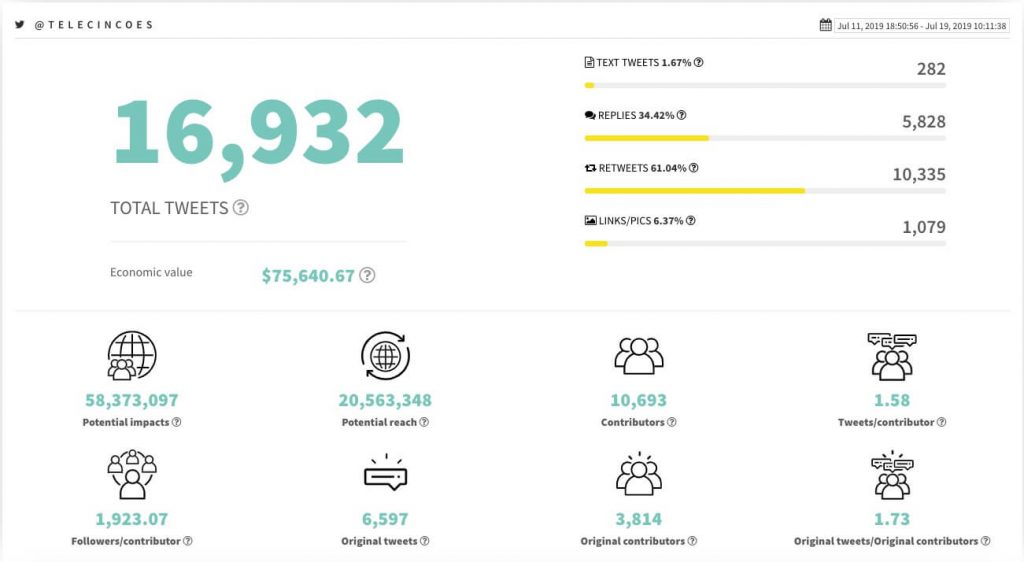 twitter benchmarking post