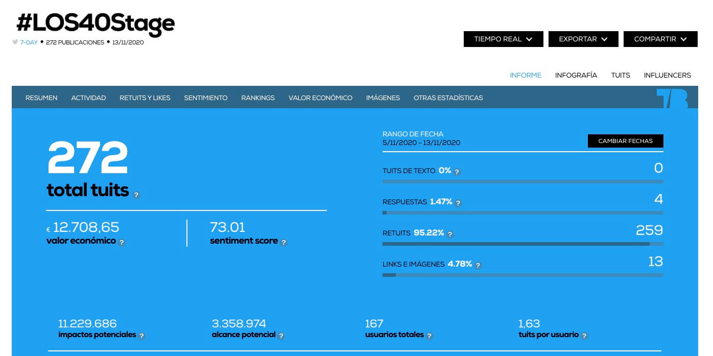 Datos Twitter