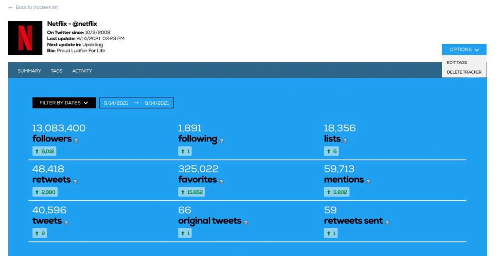 Twitter user tracker