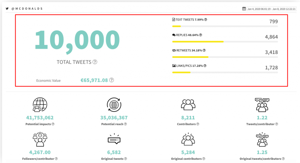 Twitter mentions @McDonalds