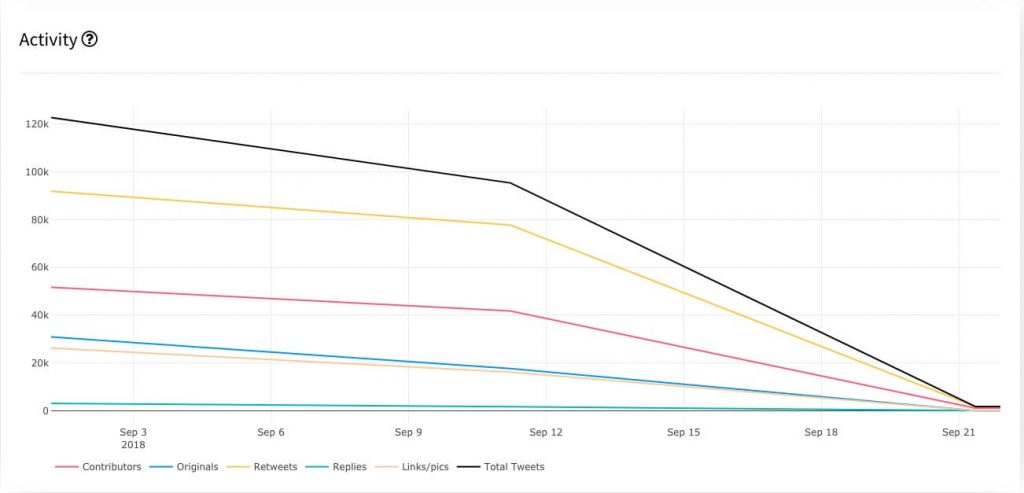 Twitter trending topics graph