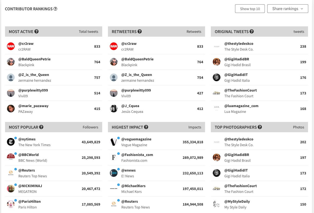 Twitter Trending hashtags Learn how to analyze them
