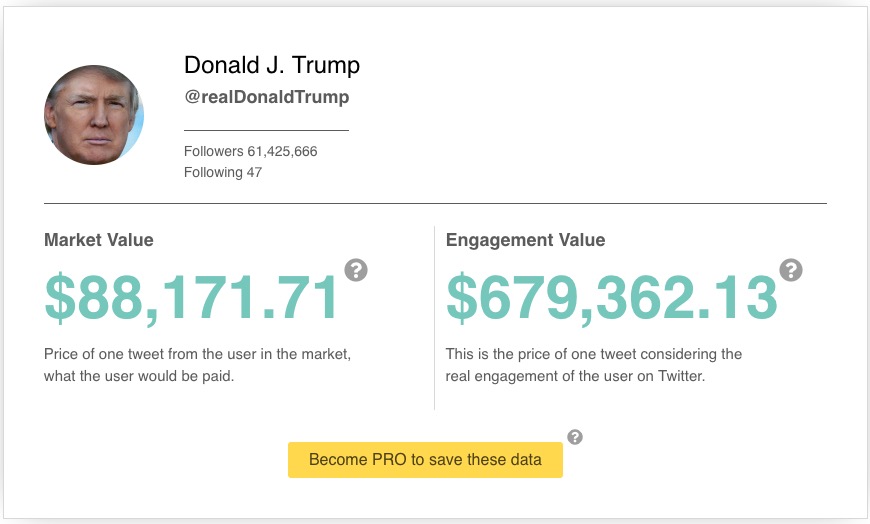 Economic value of Donald Trump's tweets