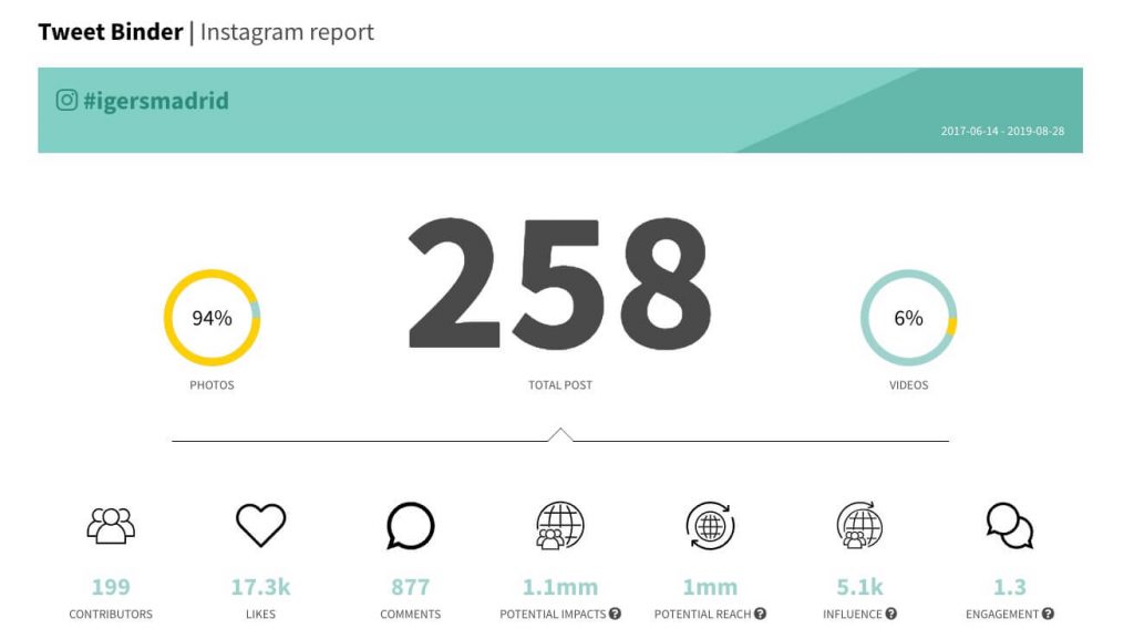 informe hashtag Instagram