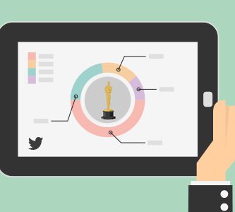 Analytics for the Oscars in Twitter, 2019 analysis