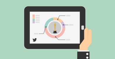 Analytics for the Oscars in Twitter, 2019 analysis