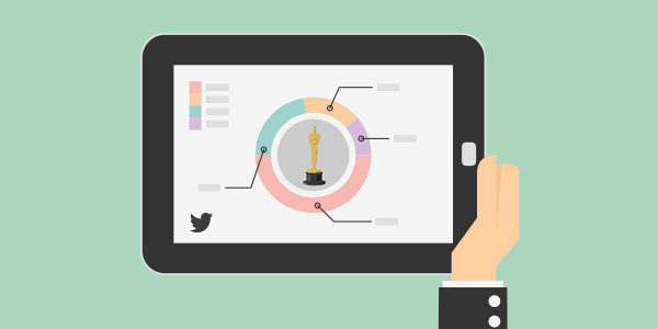 Analytics for the Oscars in Twitter, 2019 analysis