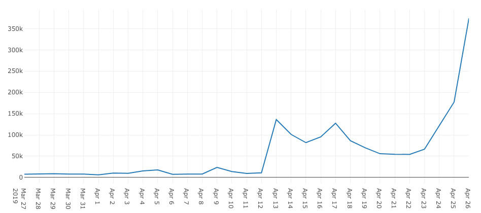 Taylor Swift Twitter analysis