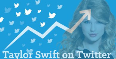 Taylor Swift Twitter analysis