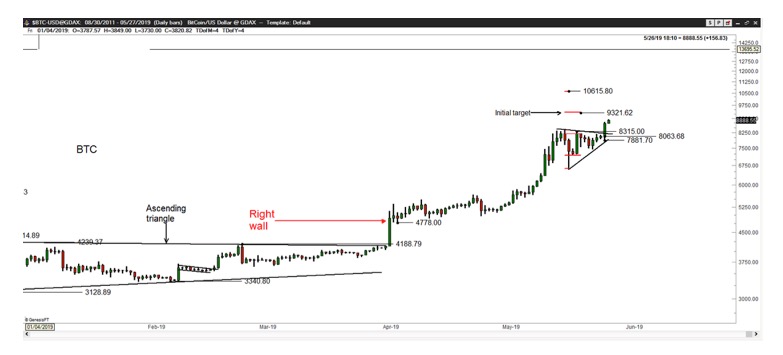 Bitcoin Prediction Tracker