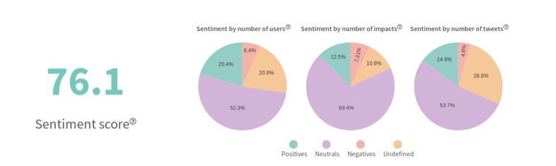 Bitcoin sentiment analytics