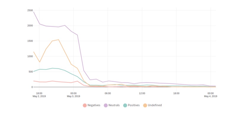 Timeline tweets for bitcoin