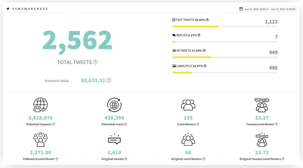 Twitter Hashtag Compteur