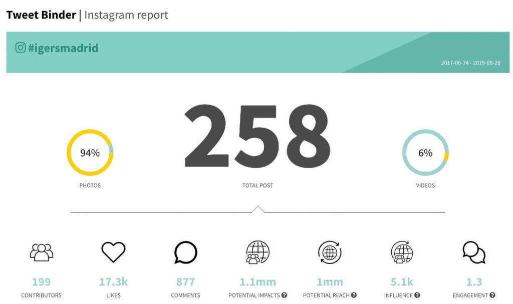 herramienta analítica Instagram