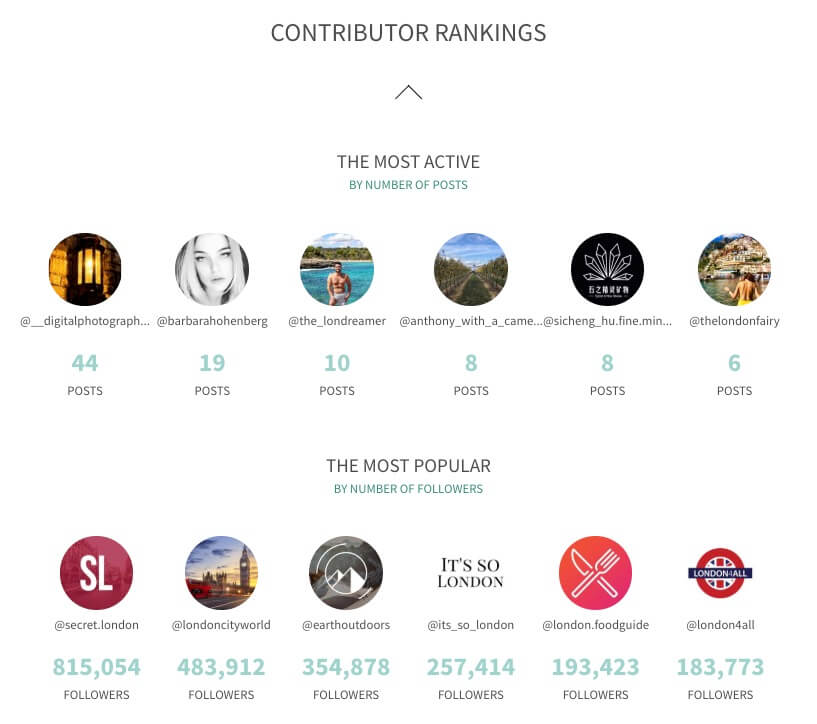 Rankings de la herramienta analítica de Instagram