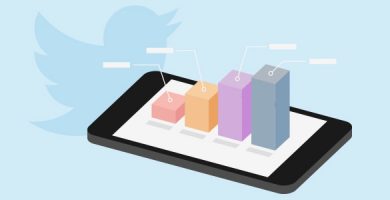 Twitter impressions and reach