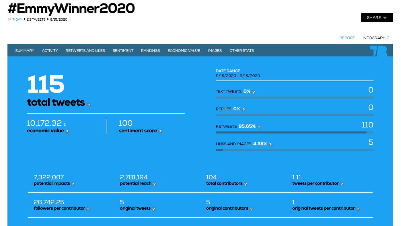 تويتر بحث متقدم فيديو 2020