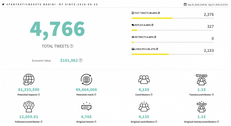 Post Recherche avancée sur Twitter 