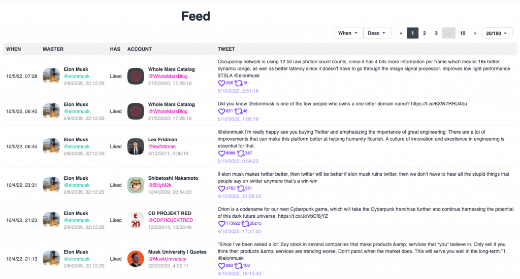 What tweets did Elon Musk like?