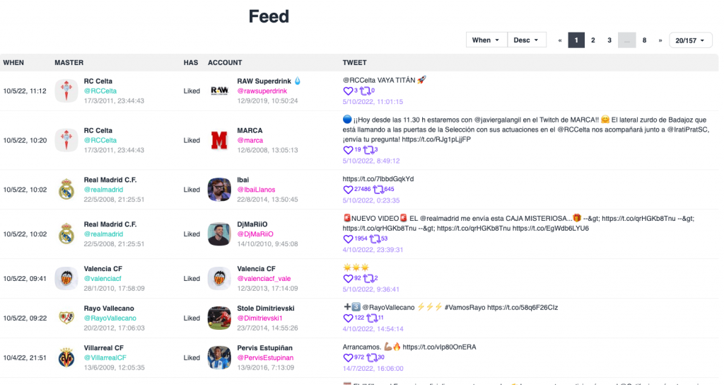 Twitter likes monitor