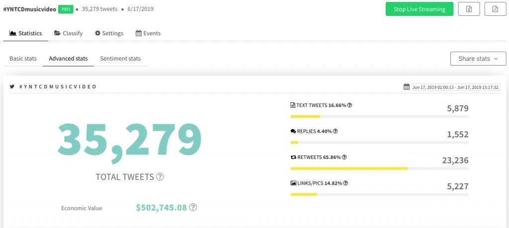 Twitter hashtag rapport