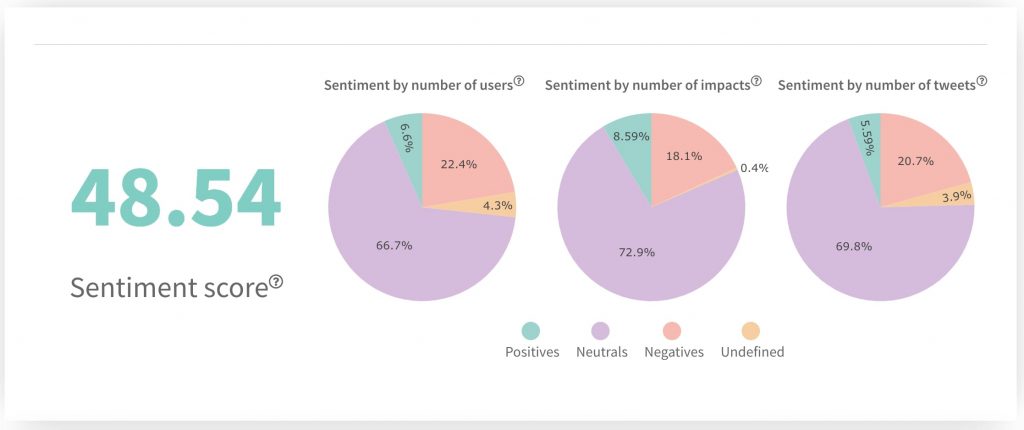 Twitter sentiment analytics