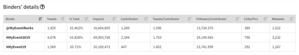 Classify tweets real time