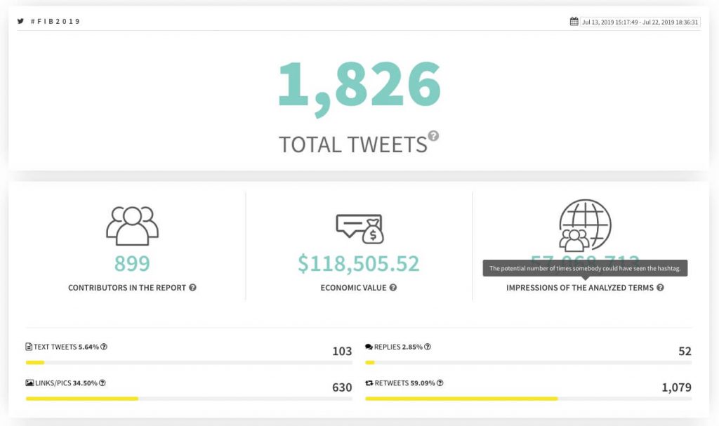 twitter report by tweet binder