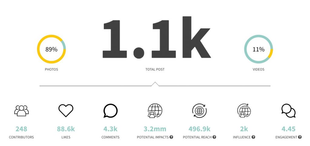 Tweet Binder Instagram report with Instagram impressions