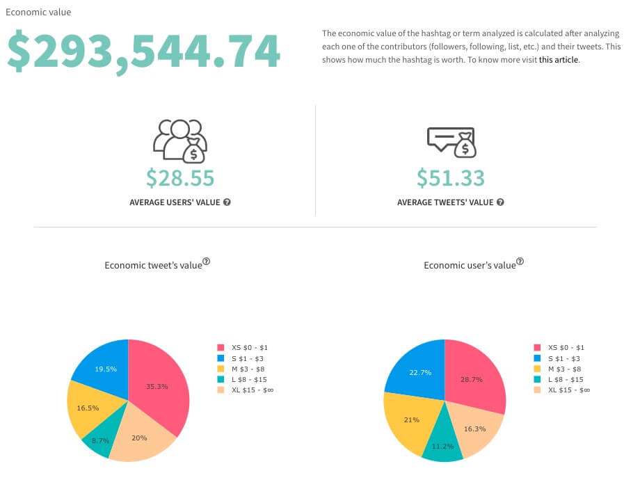 Chart data twitter - Economic stats