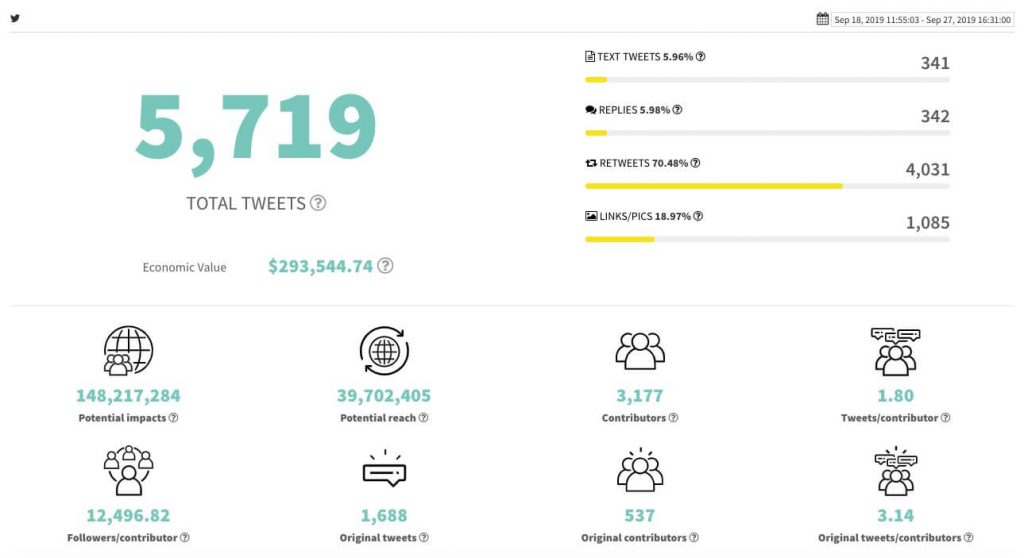 graphique des données twitter - Tweet Binder