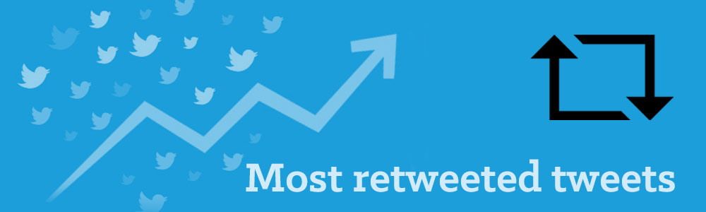 Most retweeted tweets until today