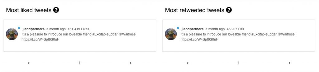 Most relevant tweets of the Christmas ad by John Lewis