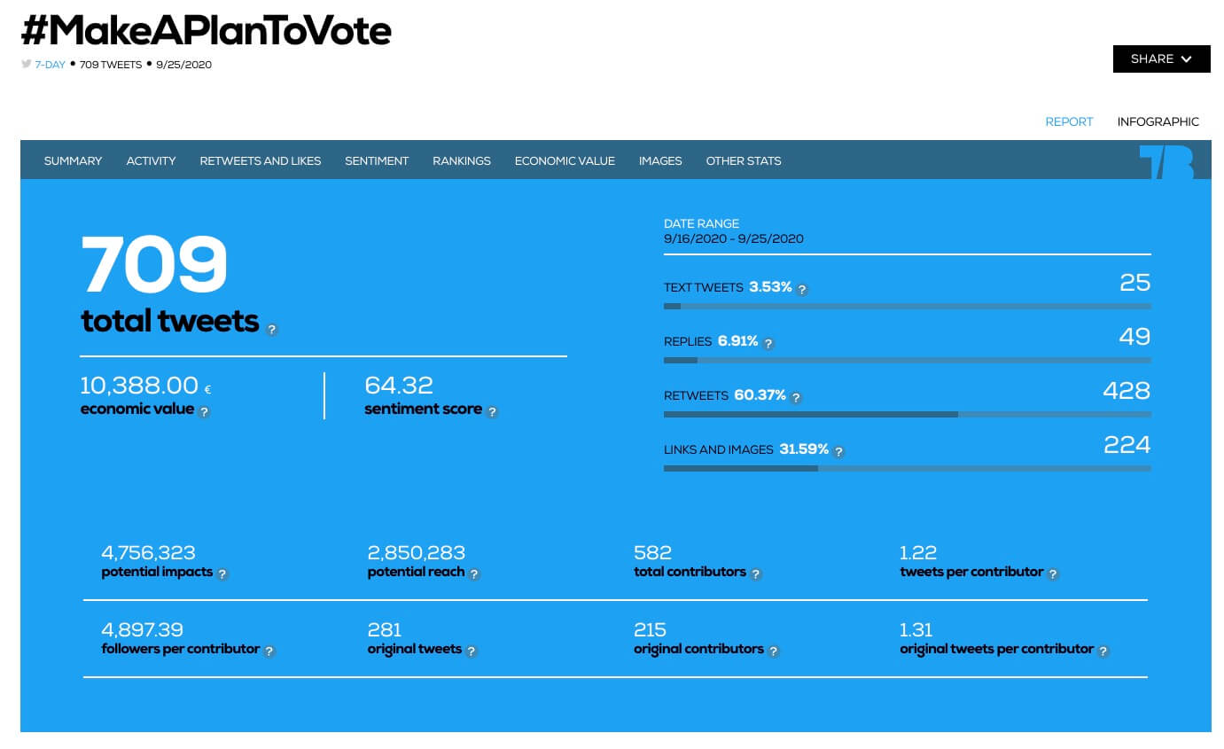 Hashtag counter for MakeAPlanToVote
