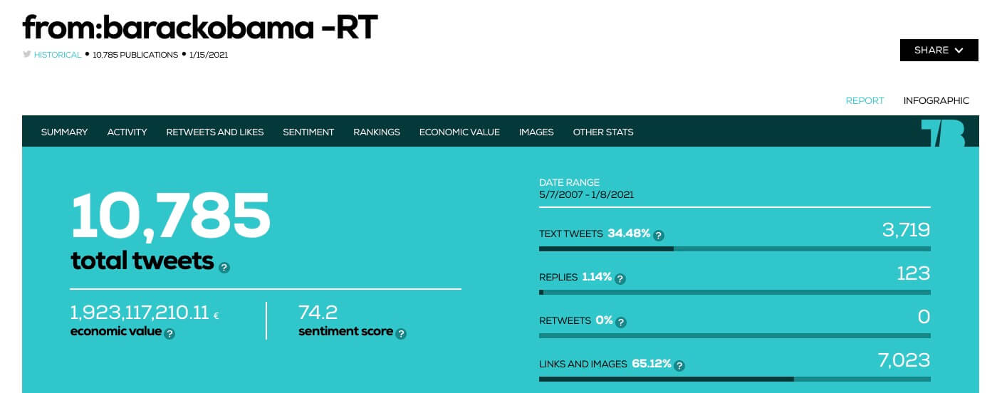 Obama Twitter report
