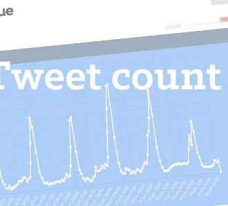 tweet count featured image