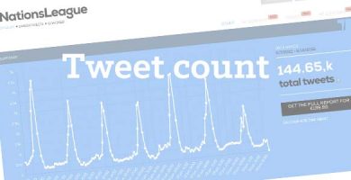 tweet count featured image