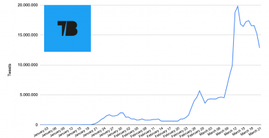 Covid 19 Twitter volume