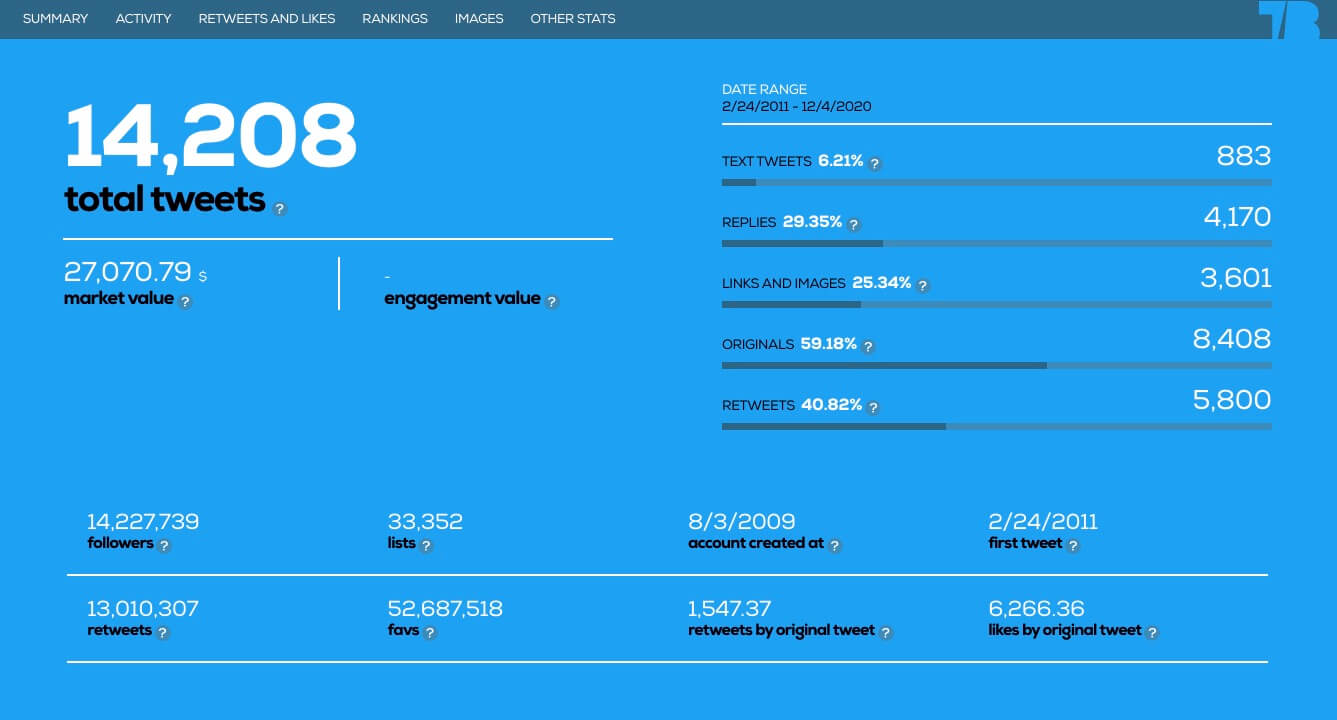 JK Rowling Twitter Account Analysis