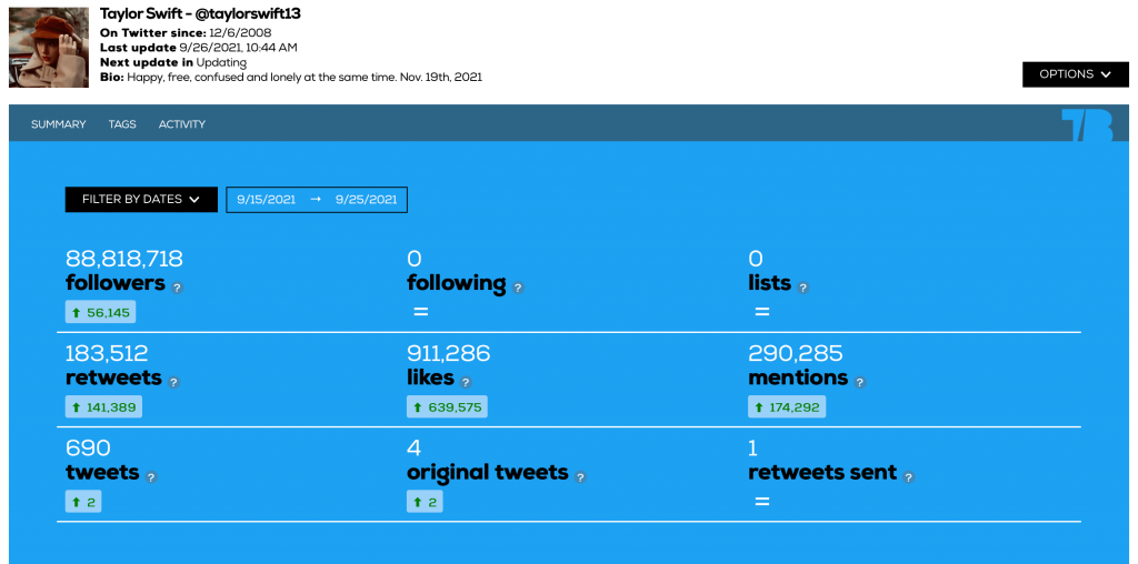 Taylor Swift Twitter Tracker