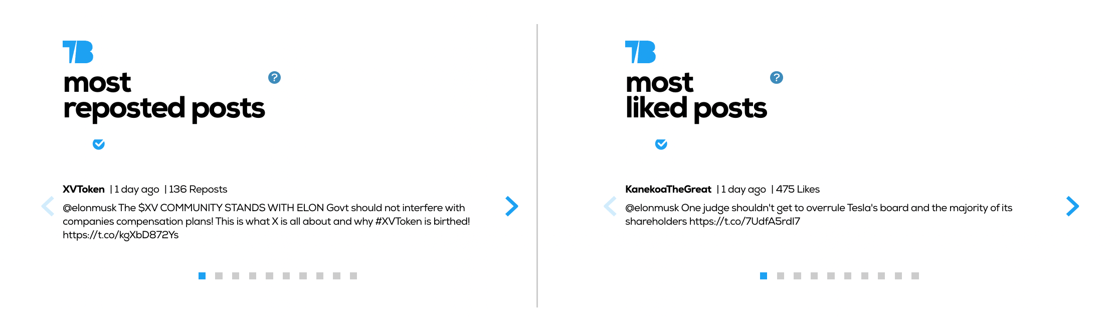 The most liked tweets mentioning Elon Musk X handle - Tweet Binder